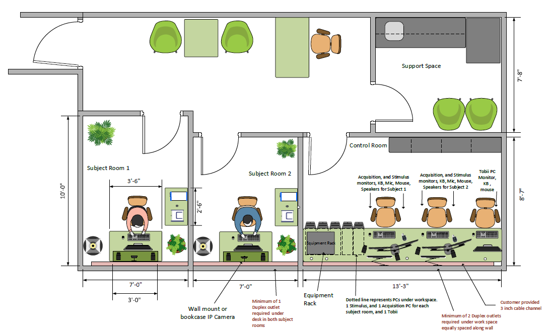 laboratory-layouts